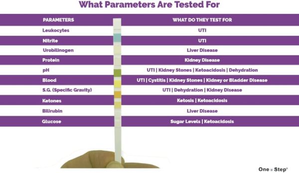 pet-urine-strips-and-test-list